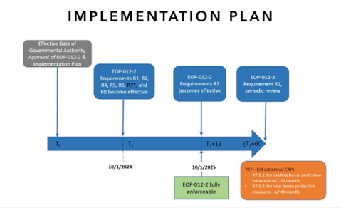 EOP-012-2 Implementation Plan