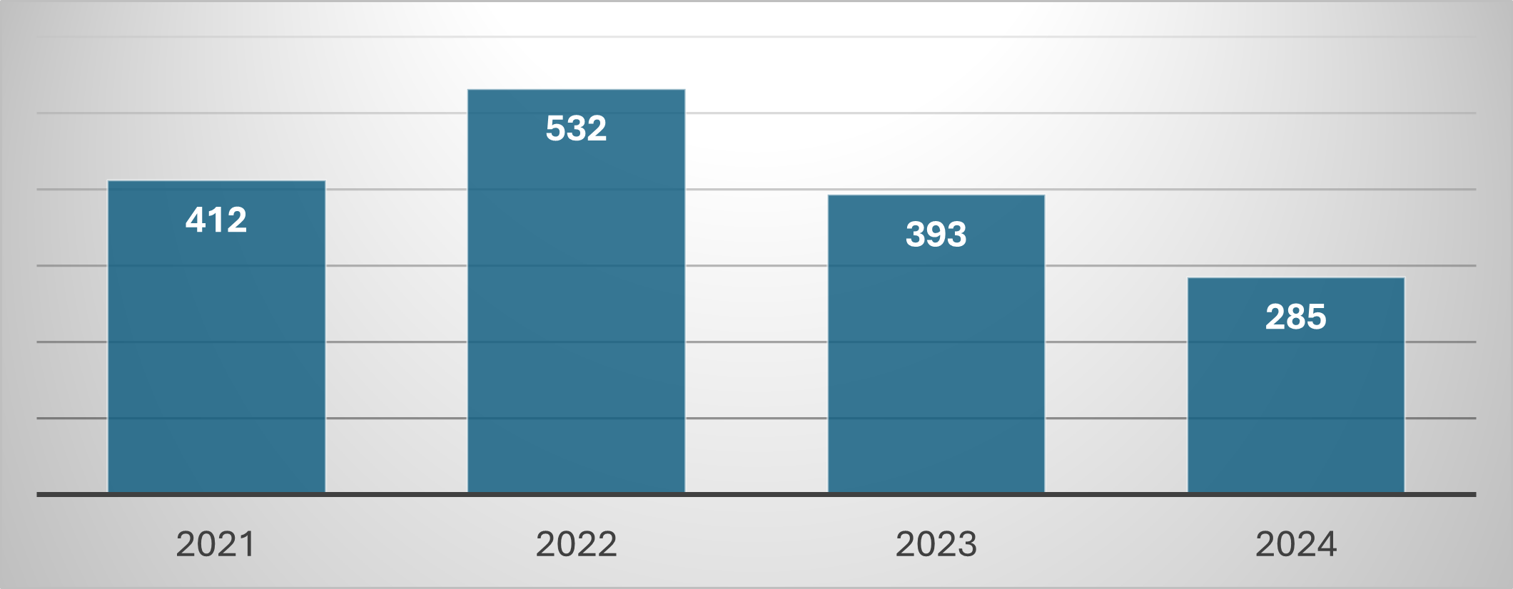 RF Violation Intake 2021-2024